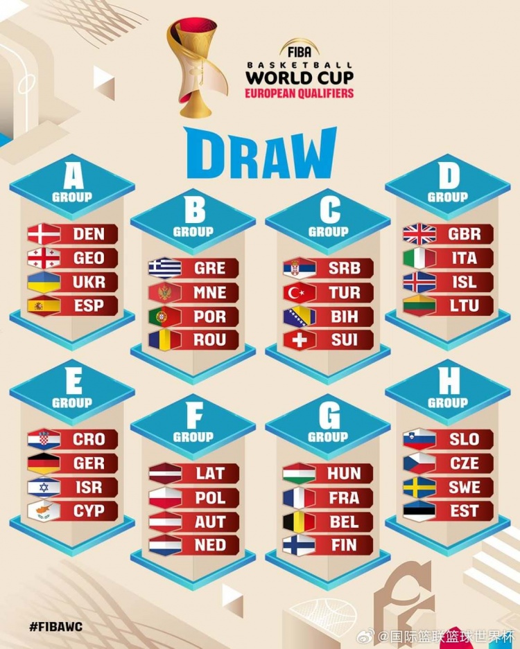 约老师大战申京弩机？男篮世界杯欧洲区预选赛分组出炉