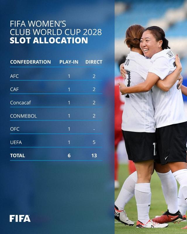 5-2028年首届国际足联女足俱乐部世界杯赛席位分配.jpg