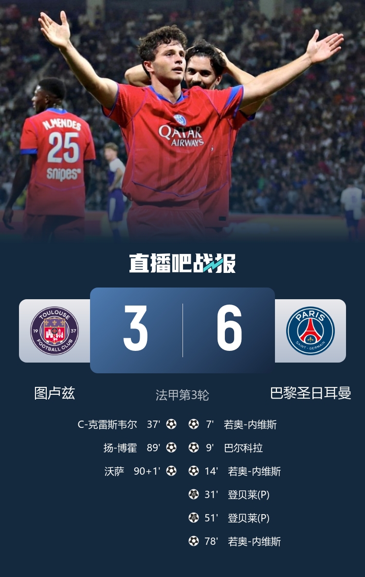 kaiyun客户端下载-法甲同一天出现两场进球8+比赛，近50年第二次